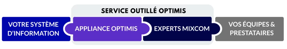 concept-optimis concept-optimis